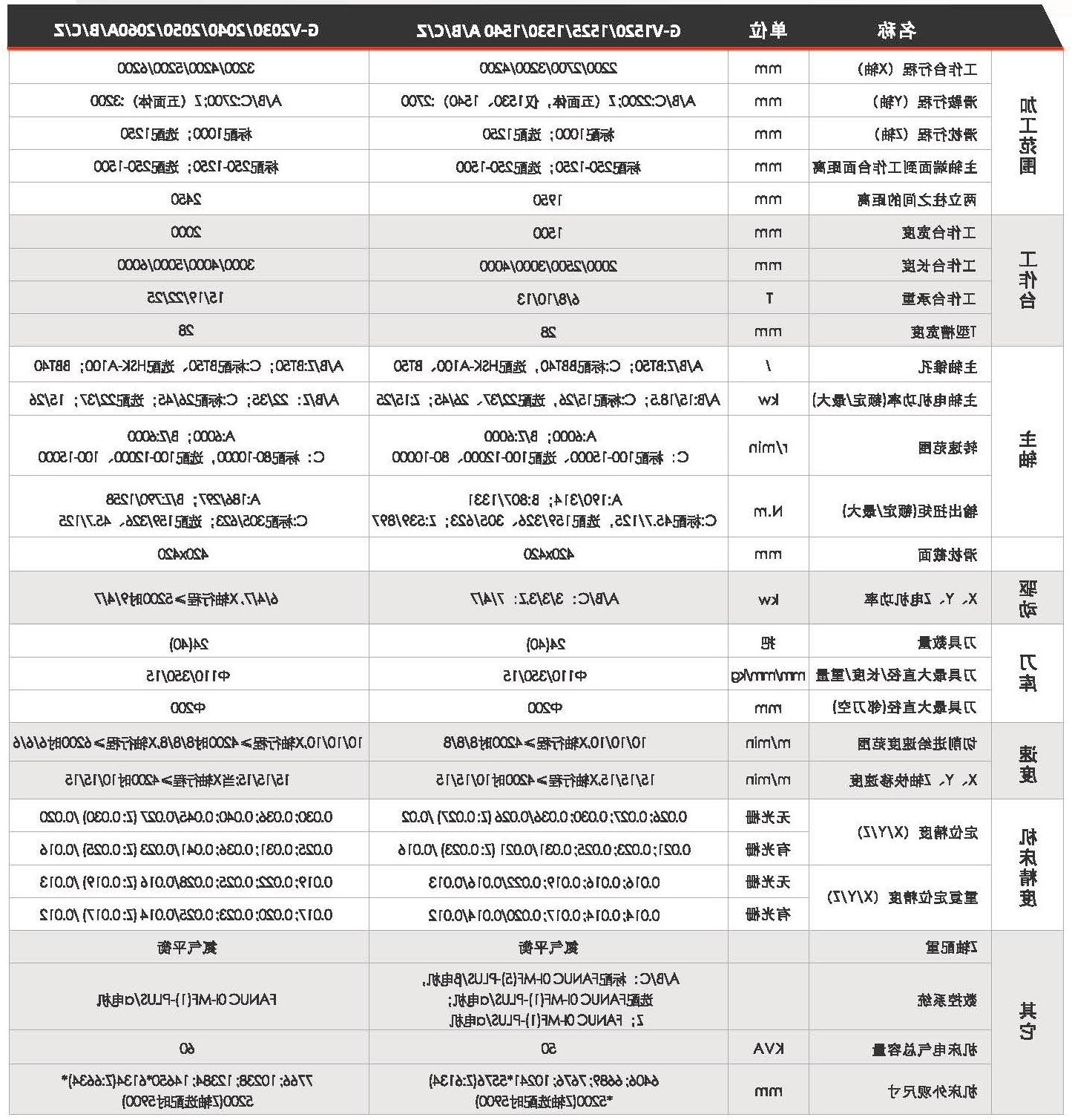 龙门加工中心